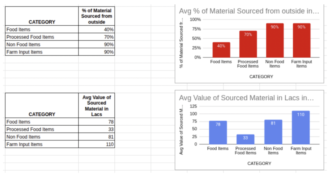 Local Economy Study