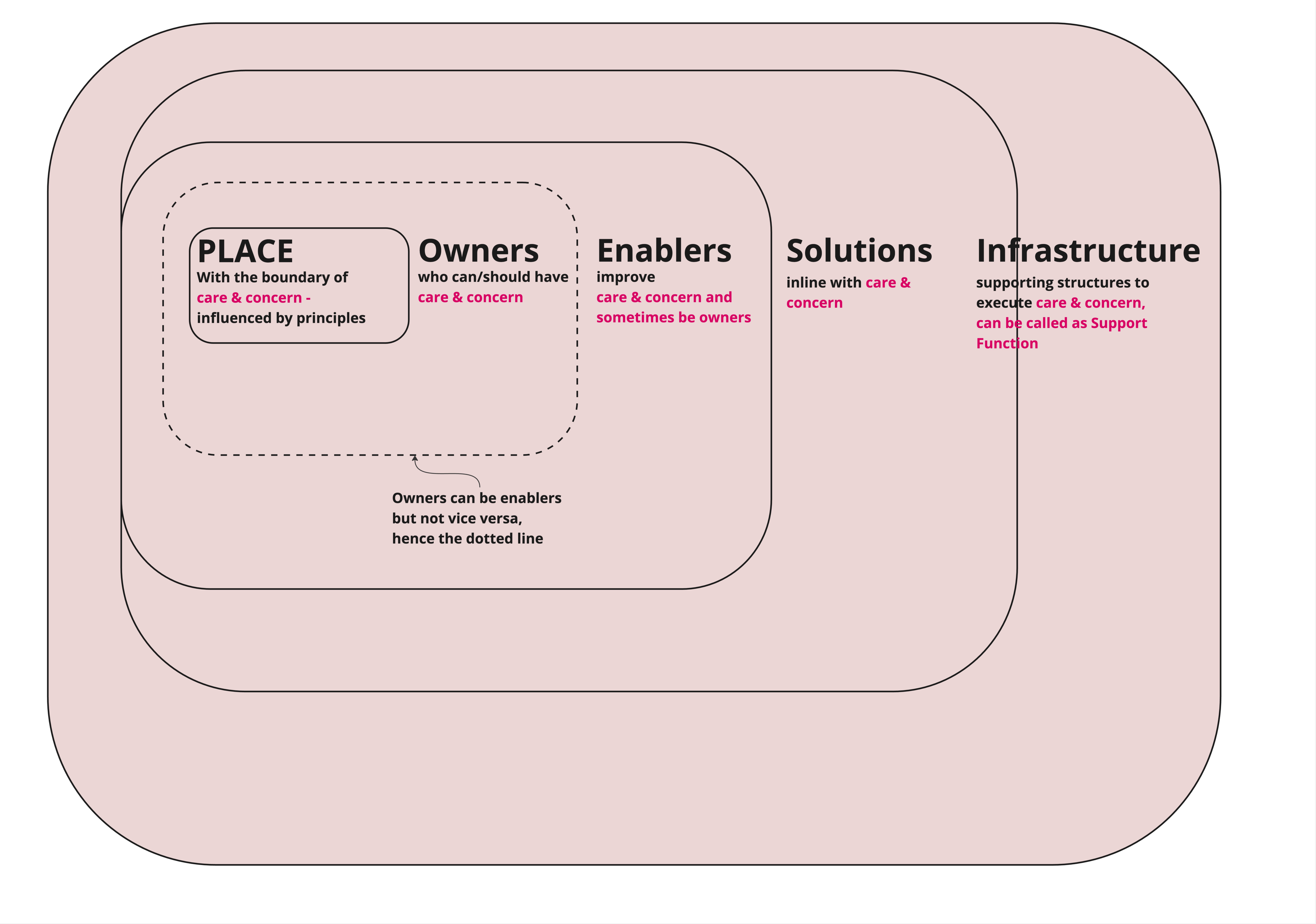 Poesi Framework