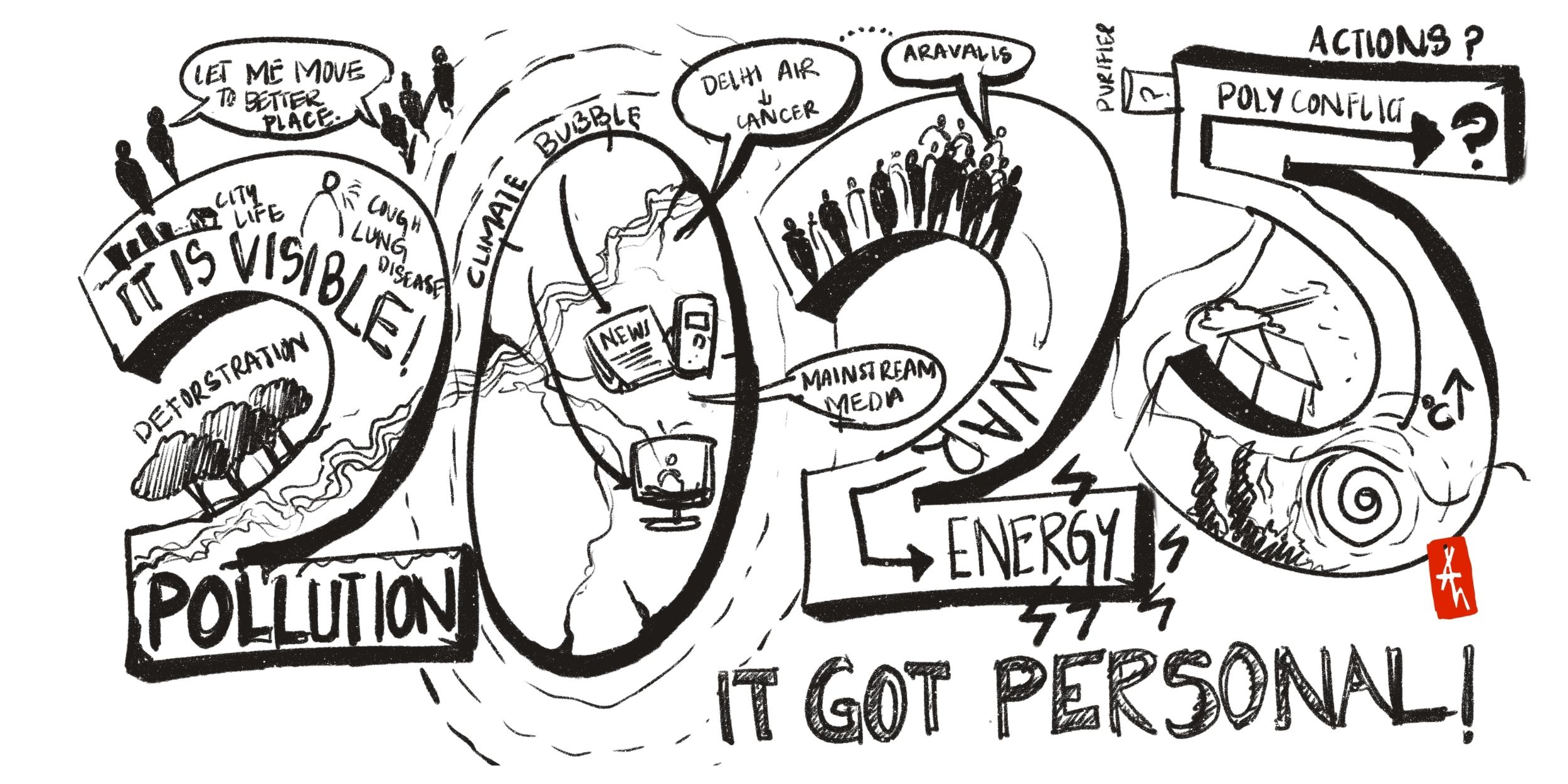 The year climate got personal